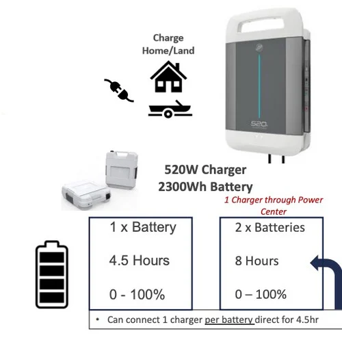 Mercury Avator 520W for 2300Wh Fast Charge 8M6012728